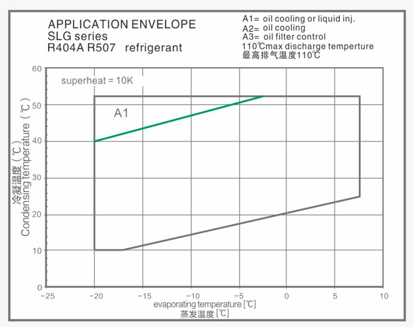 Semi-hermetic Screw Compressor MBP Compresor de tornillo semihermético MBP